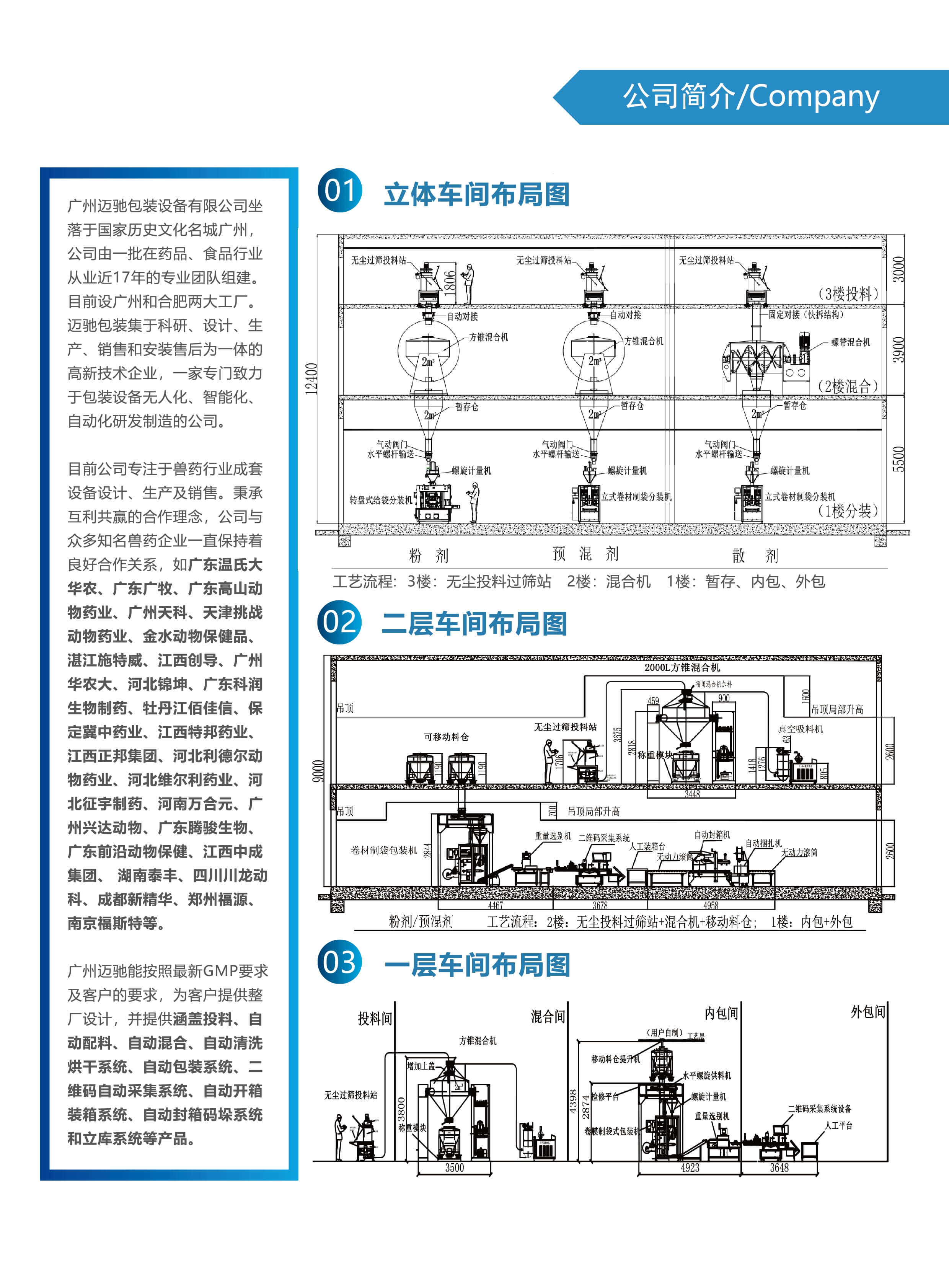 全自動獸藥包裝機